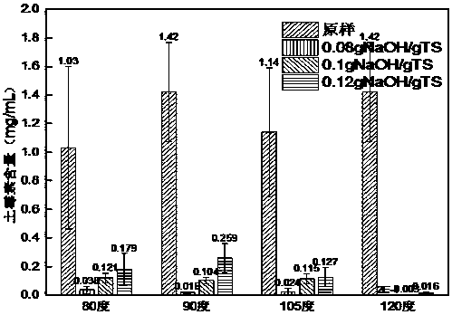 Method for treating oxytetracycline fungi residues