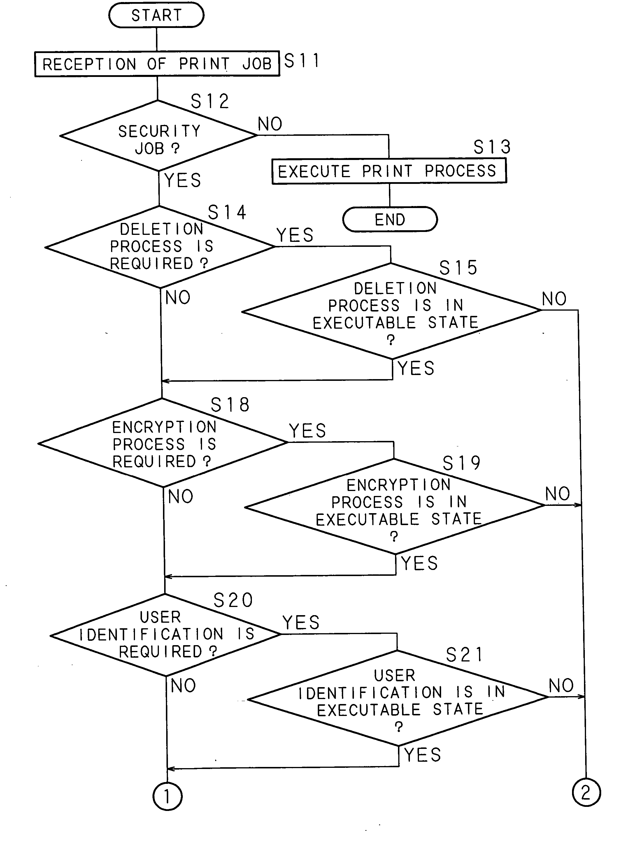 Image forming apparatus, image forming system and relaying apparatus