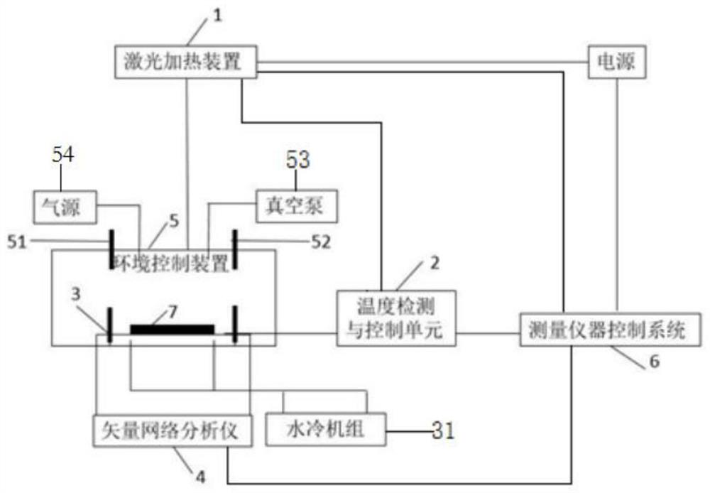 A microwave material electromagnetic parameter measuring instrument and measuring method