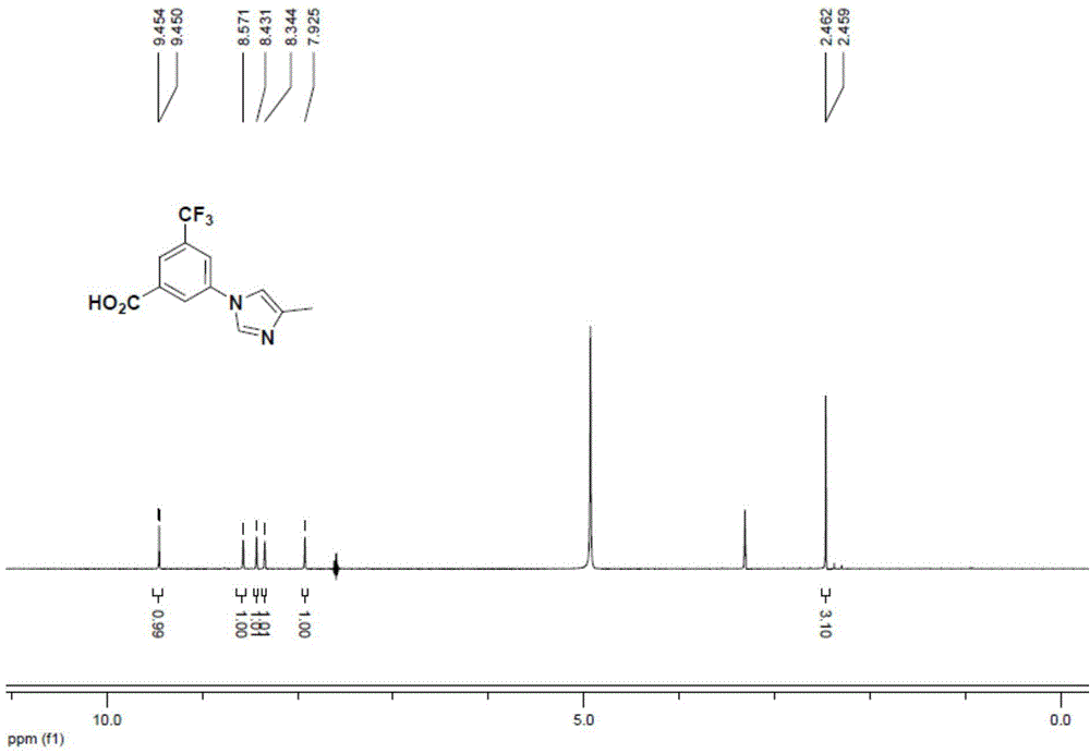 Preparation method for 3-(4-methyl-1H-imidazole-1-yl)-5-(trifluoromethyl)aniline