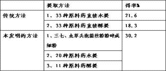 Chinese herbal preparation for enhancing immunity, improving sleep and preventing cardio-cerebrovascular disease, and preparation method thereof