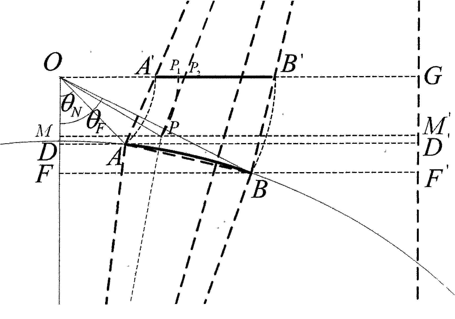 Strict collinearity equation model of satellite-borne SAR image