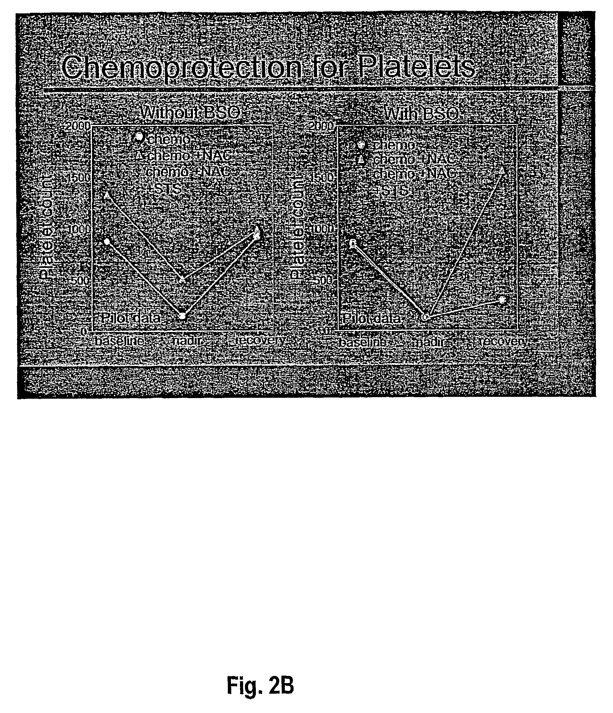 Administration of a thiol-based chemoprotectant compound