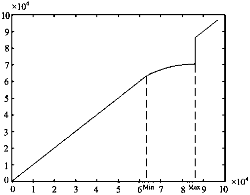 Method and device for generating grayscale mapping curve of medical image