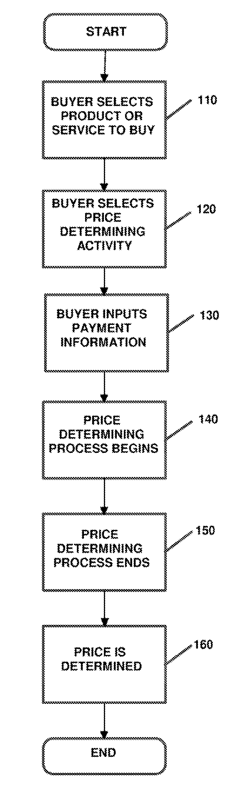 Systems and methods for transacting business over a global communications network such as the internet