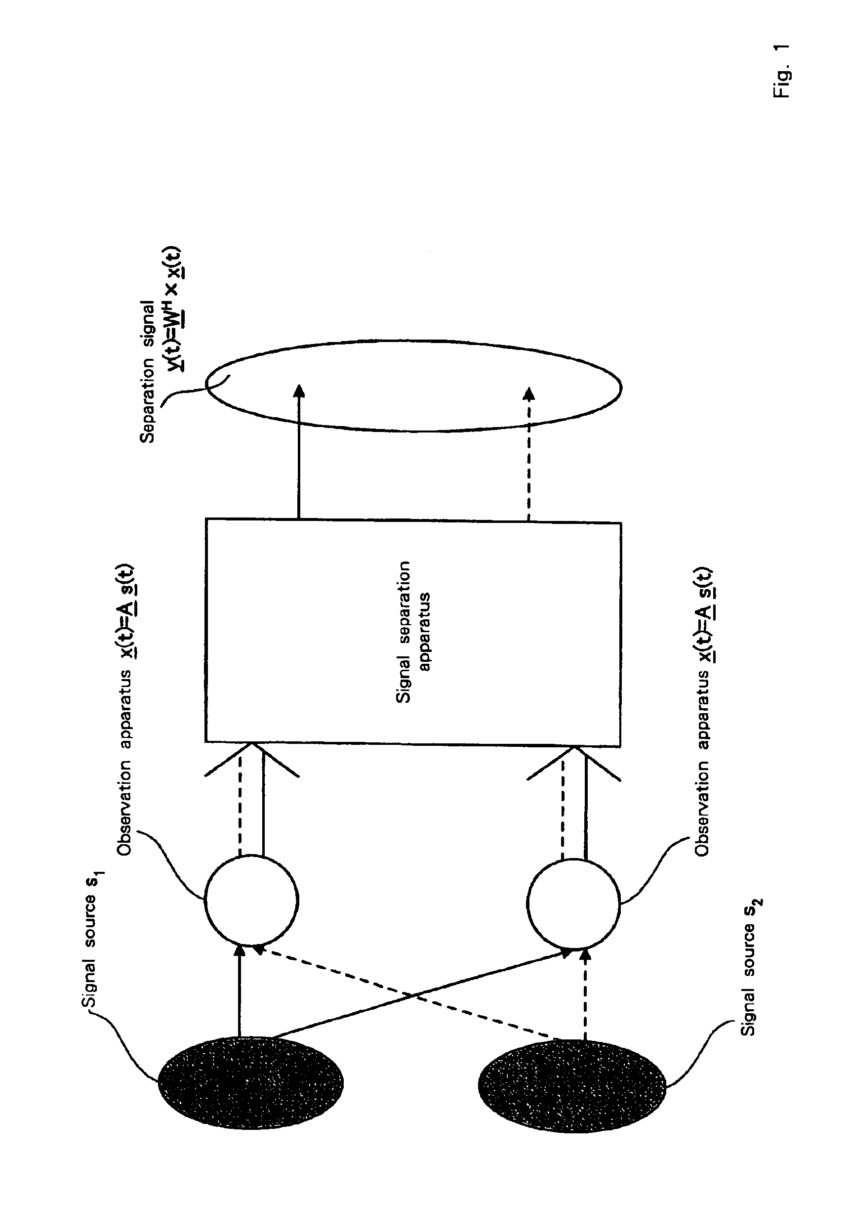 Signal separation method, signal processing apparatus, image processing apparatus, medical image processing apparatus and storage medium for restoring multidimensional signals from observed data in which multiple signals are mixed
