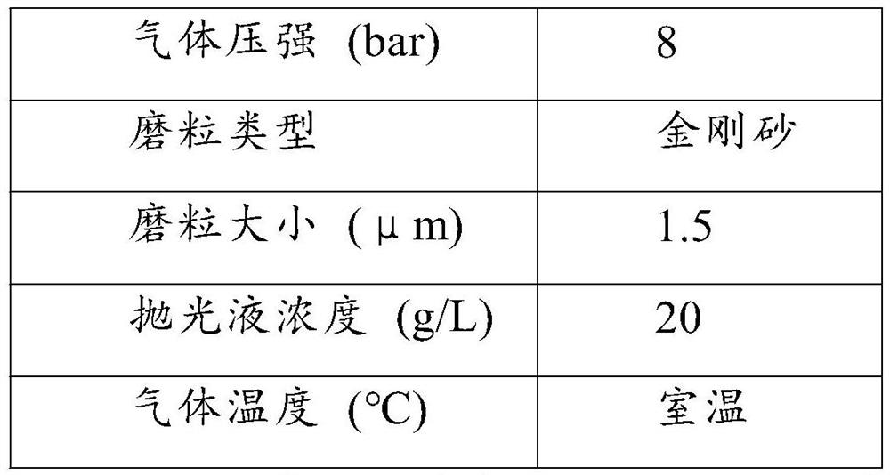 Submerged air jet driven polishing equipment and polishing method