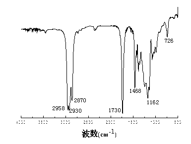 Method for producing cold-resistant plasticizer through industrial byproduct nylon acid