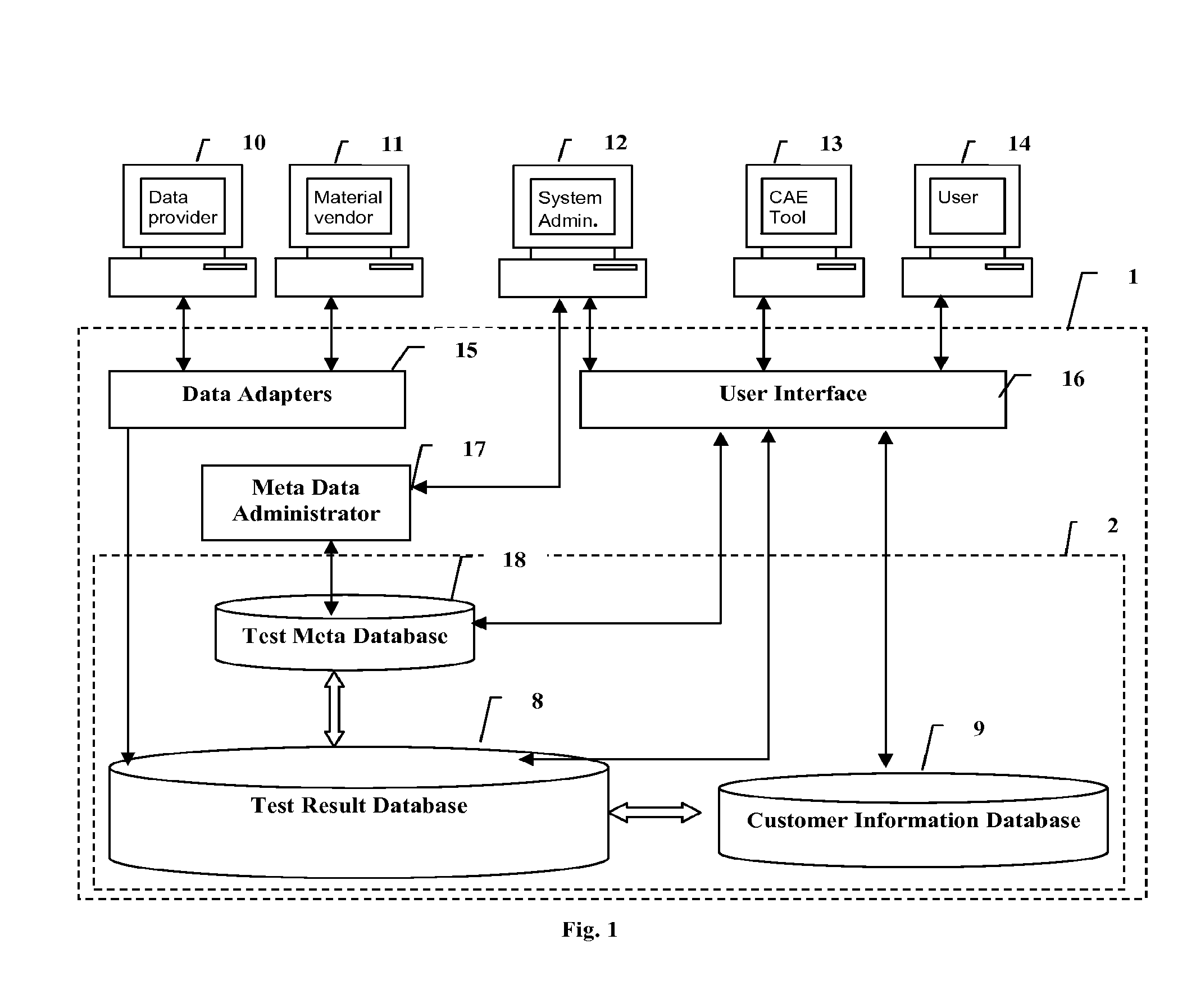 System and method for electronic submission, procurement, and access to highly varied test data