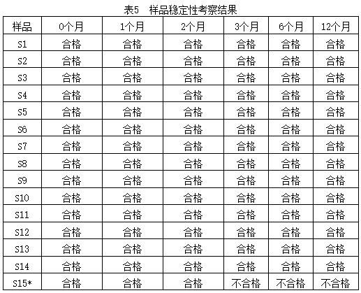 A kind of red codonopsis ginseng processing method