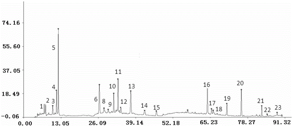 Measurement method of radix astragali granule fingerprint and characteristic fingerprint thereof