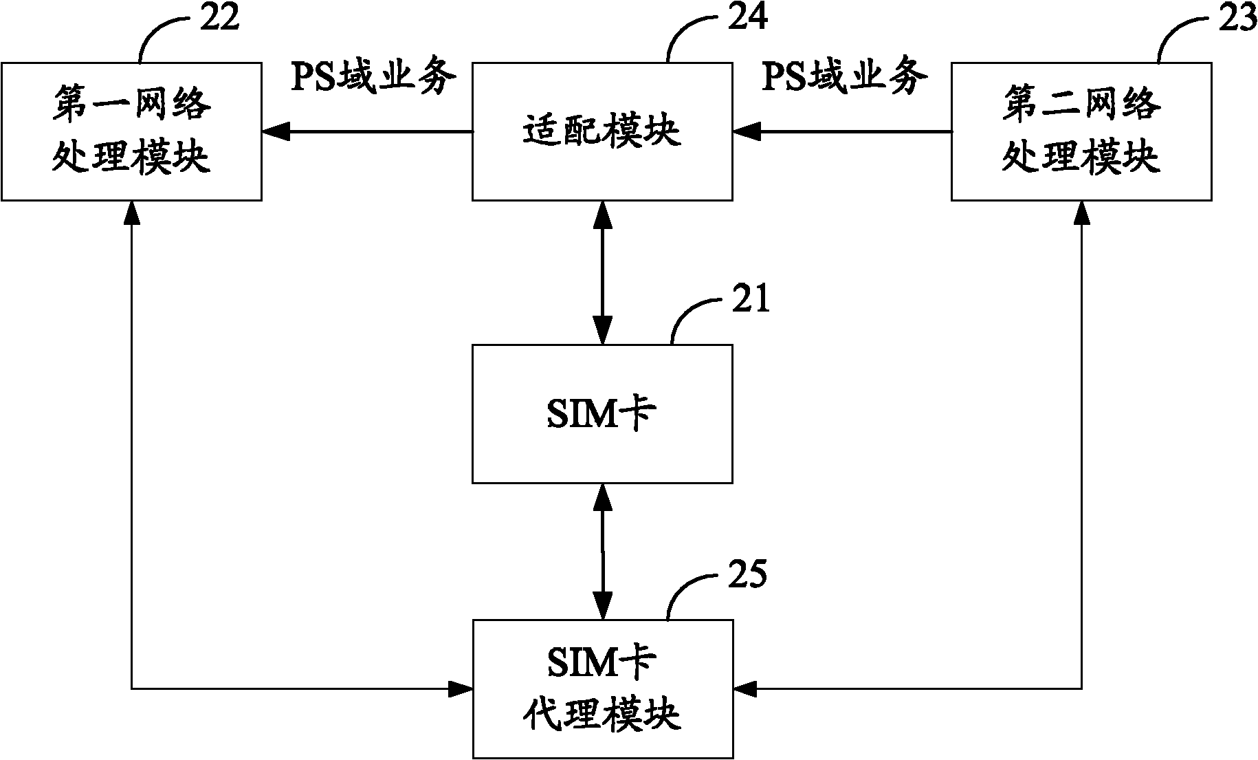 Network selection method and terminal equipment
