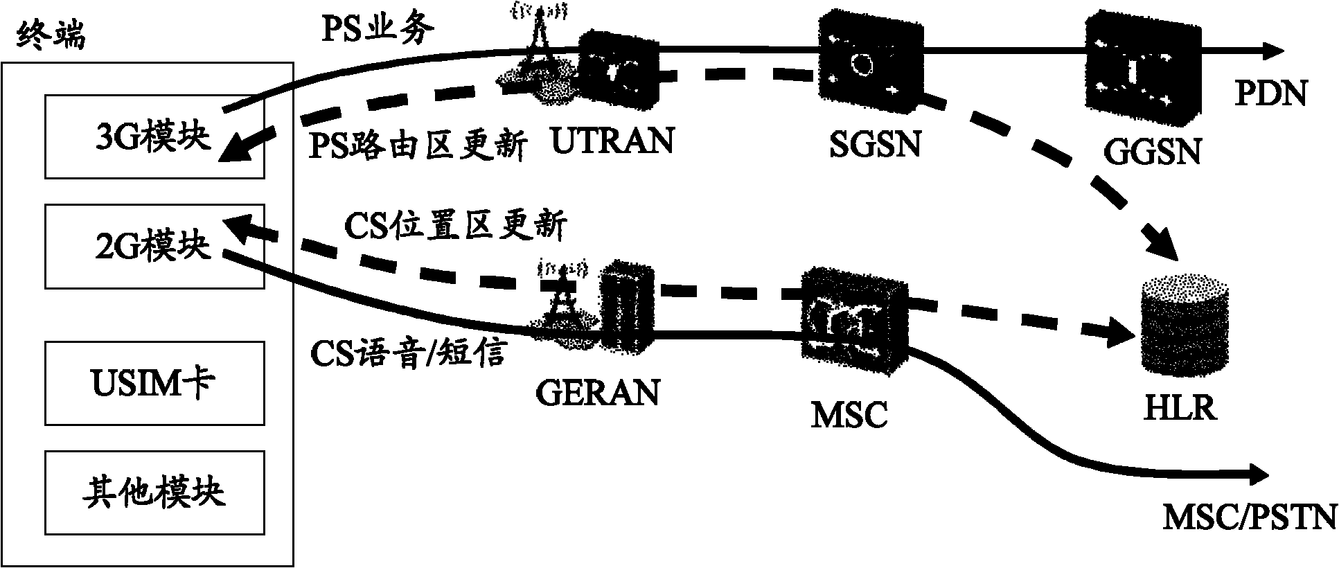Network selection method and terminal equipment