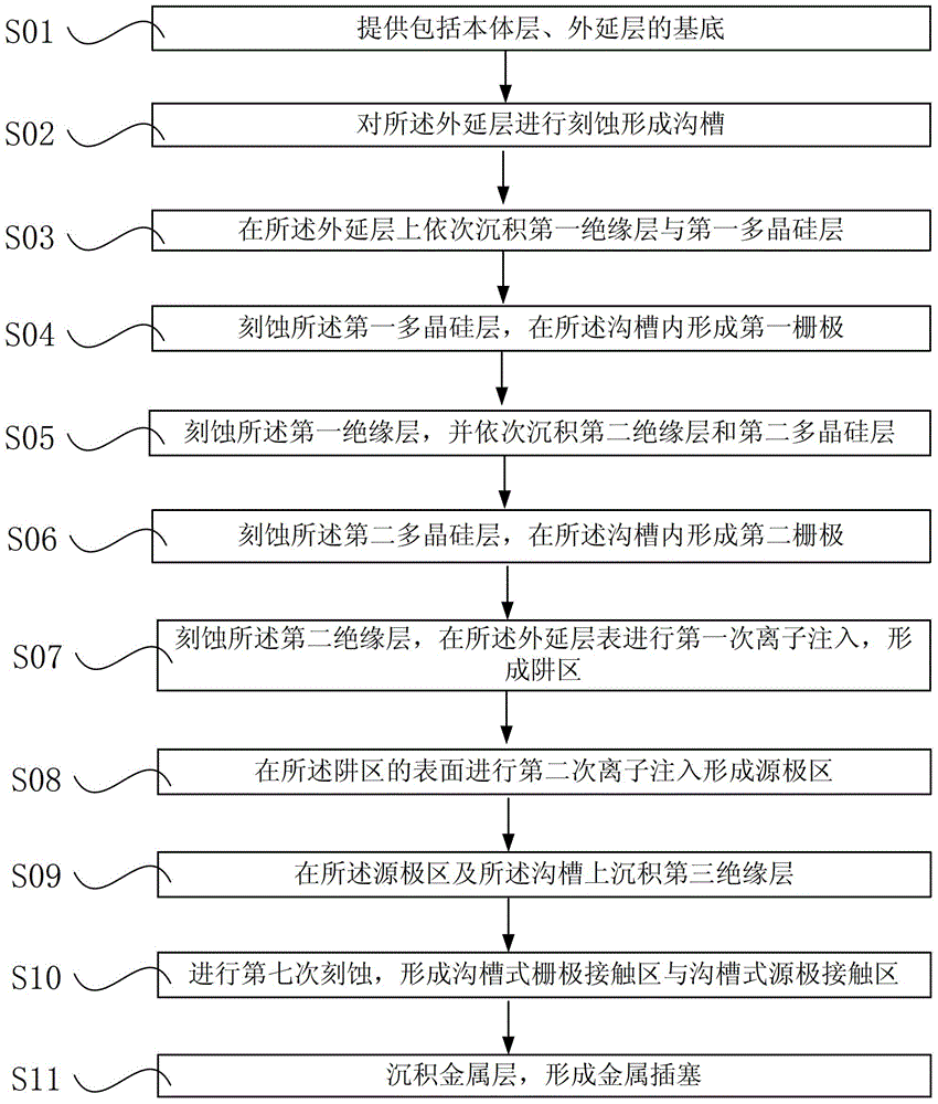 Trench mosfet device and fabrication method thereof