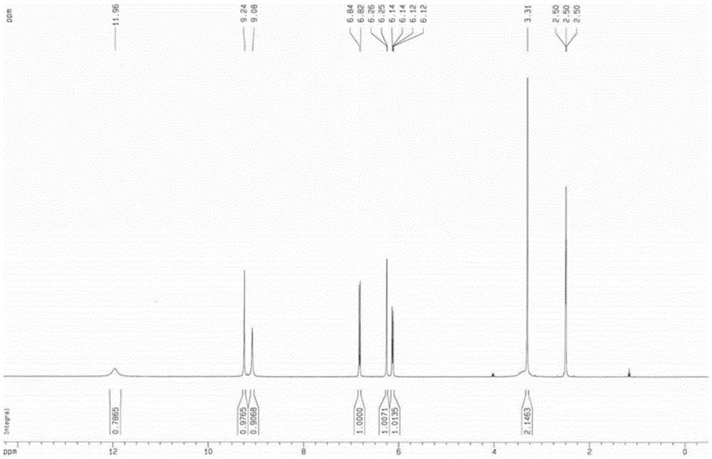 Preparation method of 2,4-dihydroxyphenyl acetic acid