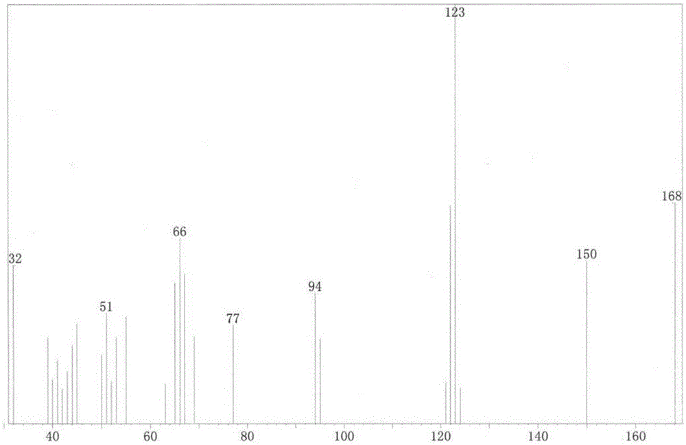 Preparation method of 2,4-dihydroxyphenyl acetic acid