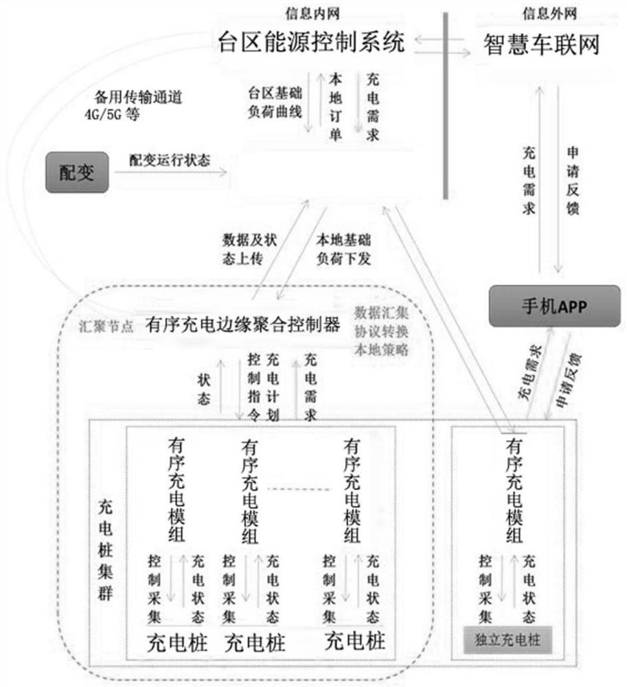 Zone area energy control system