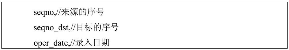 Heterogeneous counter parallel operation method and system