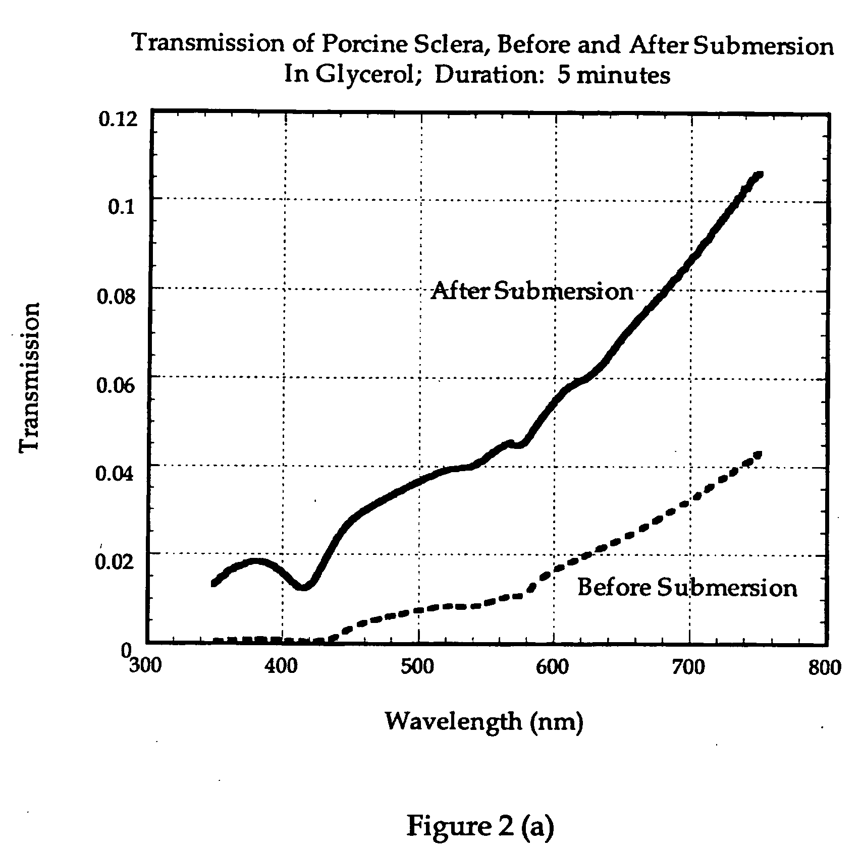 Method and apparatus to enhance optical transparency of biological tissues