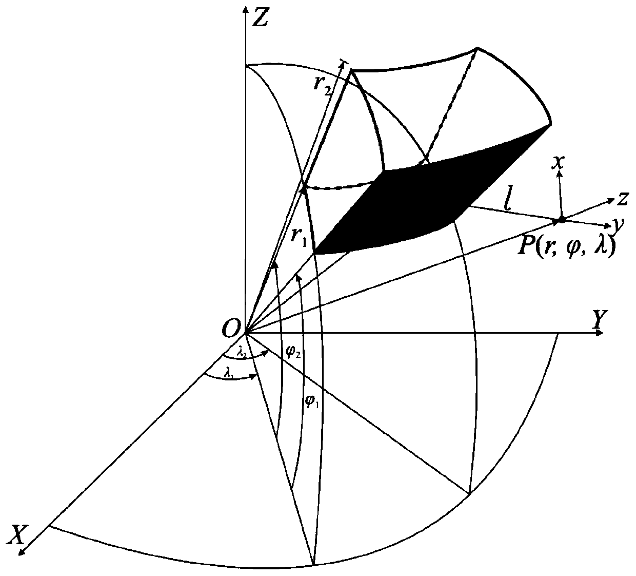 Gravity field forward modeling method and three-dimensional inversion method in spherical coordinate system based on 3D-GLQ