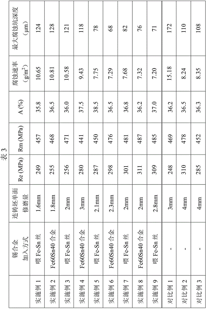 Sn-containing ferrite stainless steel with low cost and high corrosion resistance, and manufacturing method thereof