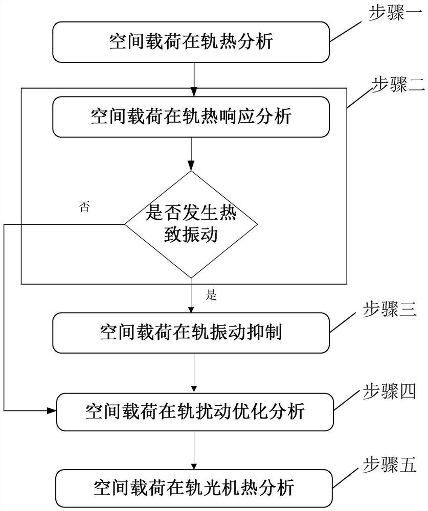 A Mechanism Thermal Stability Analysis Method for Large Space Load Antennas