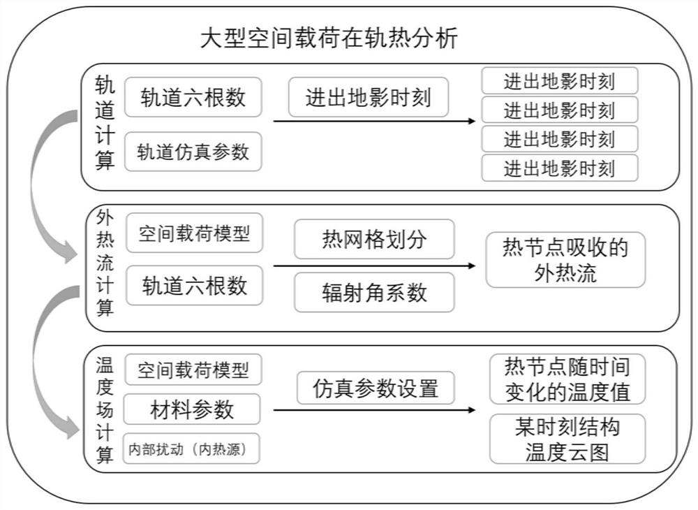 A Mechanism Thermal Stability Analysis Method for Large Space Load Antennas