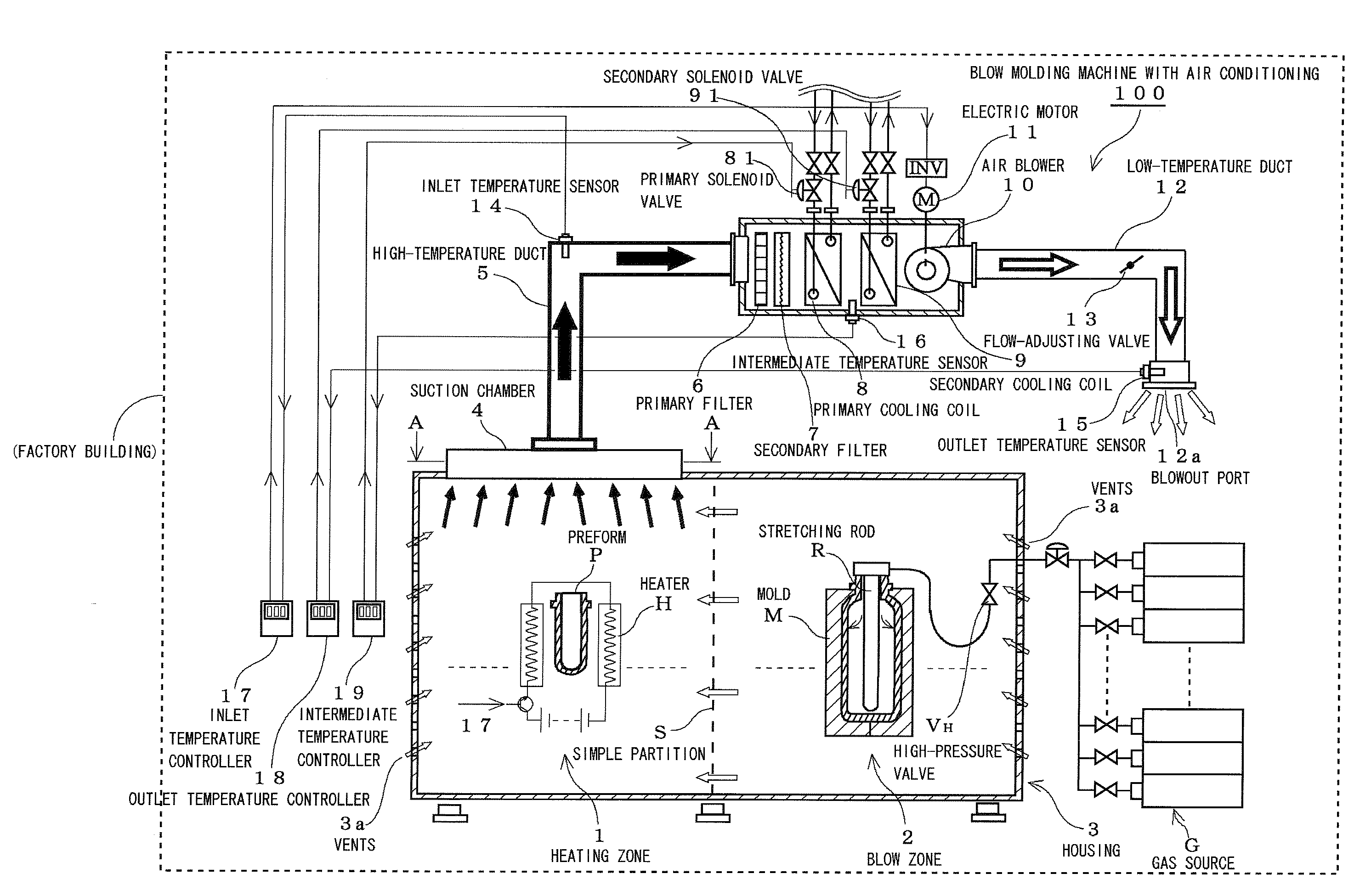 Blow molding machine with air conditioning