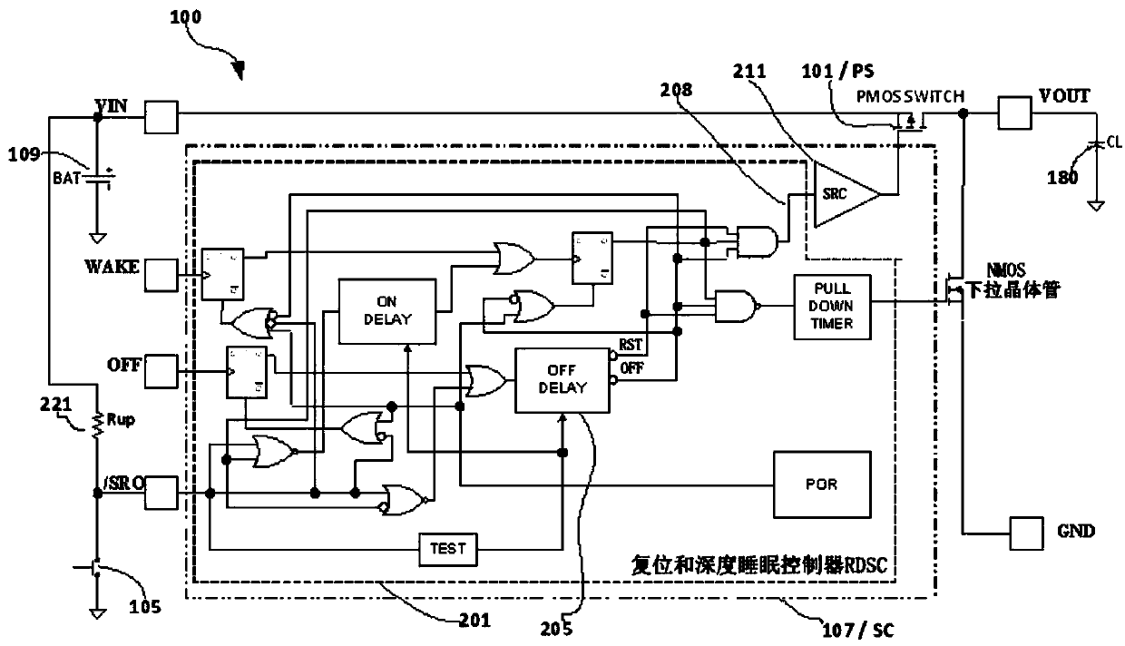 Multifunctional switch controller and a switchable method