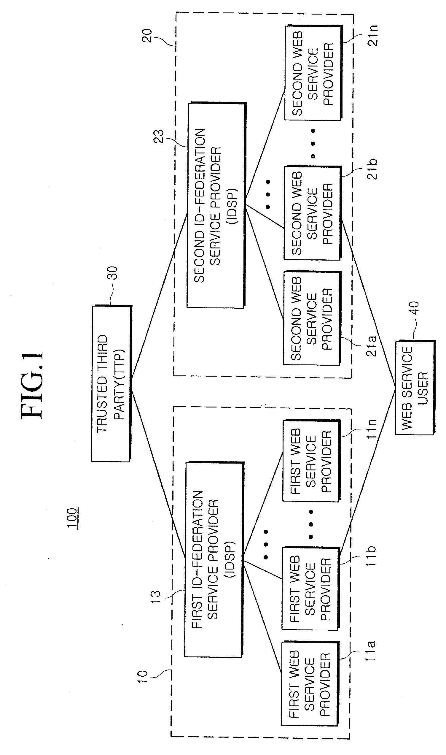 Method and system for providing single sign-on service