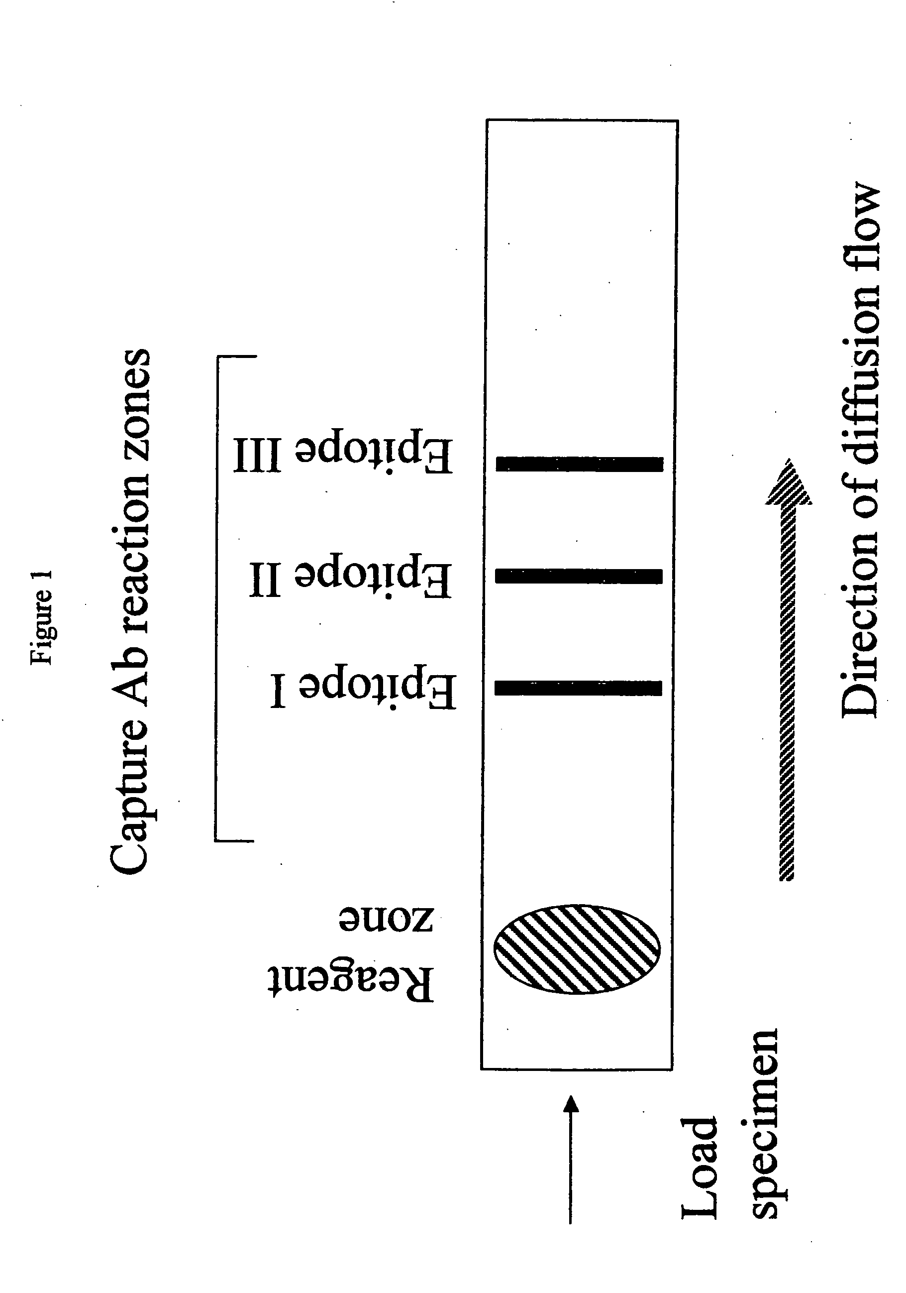 Methods and device for detecting prostate specific antigen (PSA)