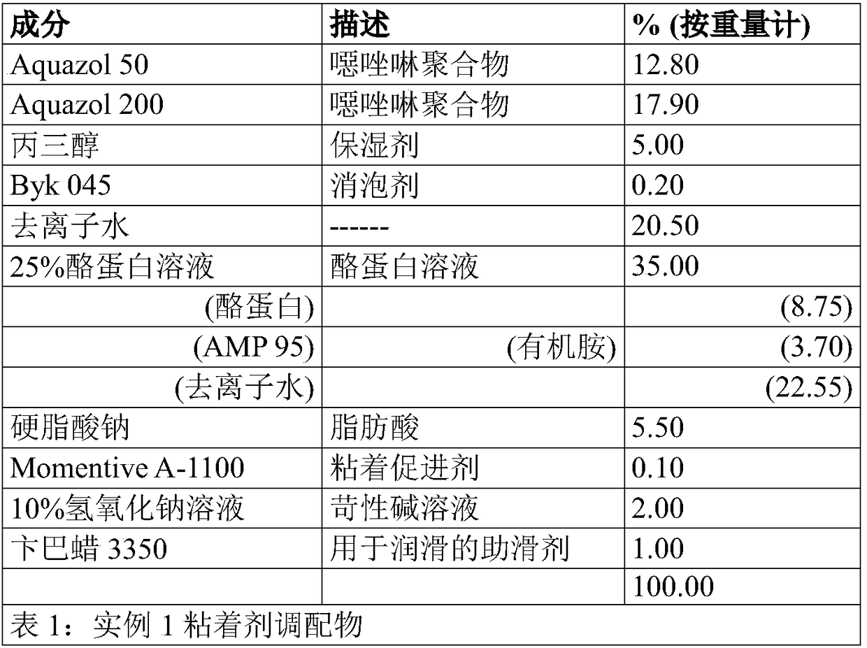 Oxazoline-based adhesive formulations