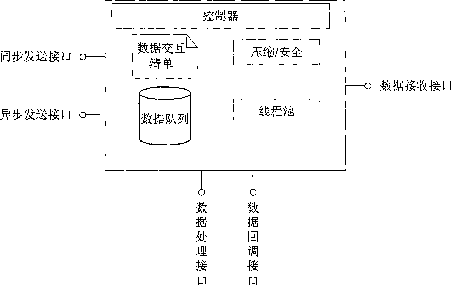 Processing unit implementing inter-system data interaction, data transmitting/receiving method
