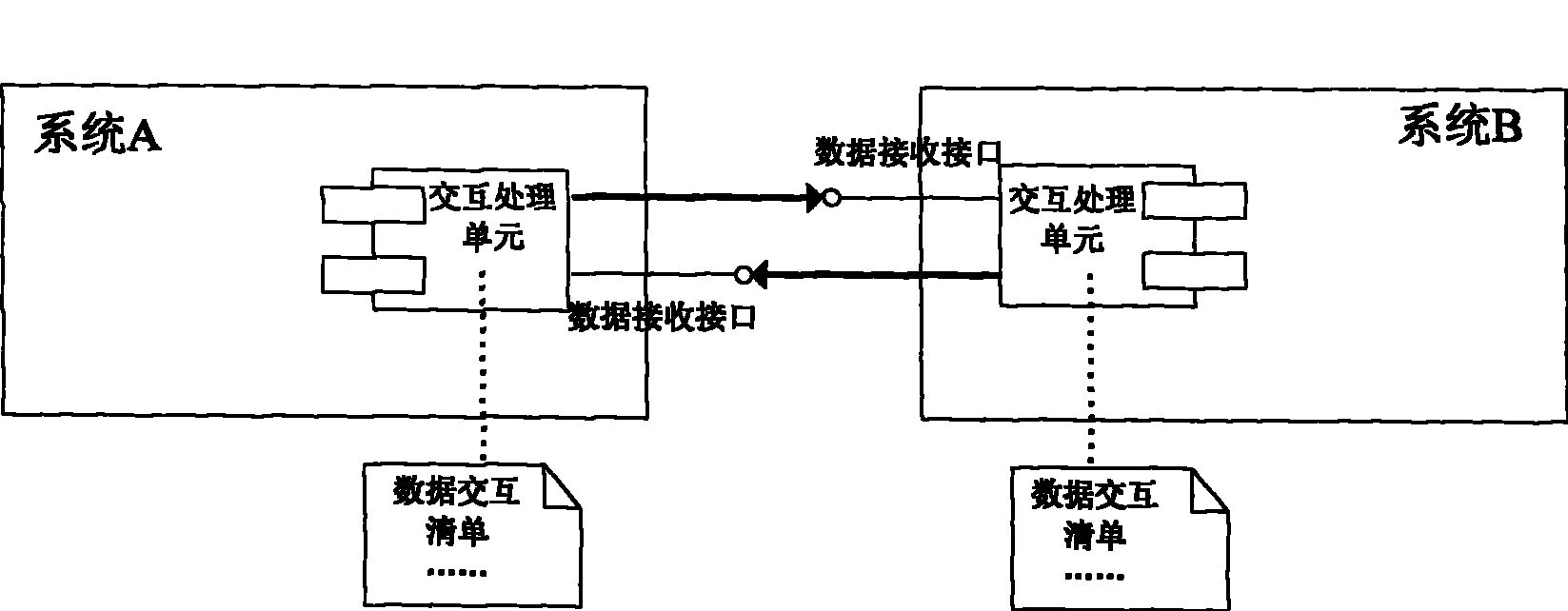 Processing unit implementing inter-system data interaction, data transmitting/receiving method