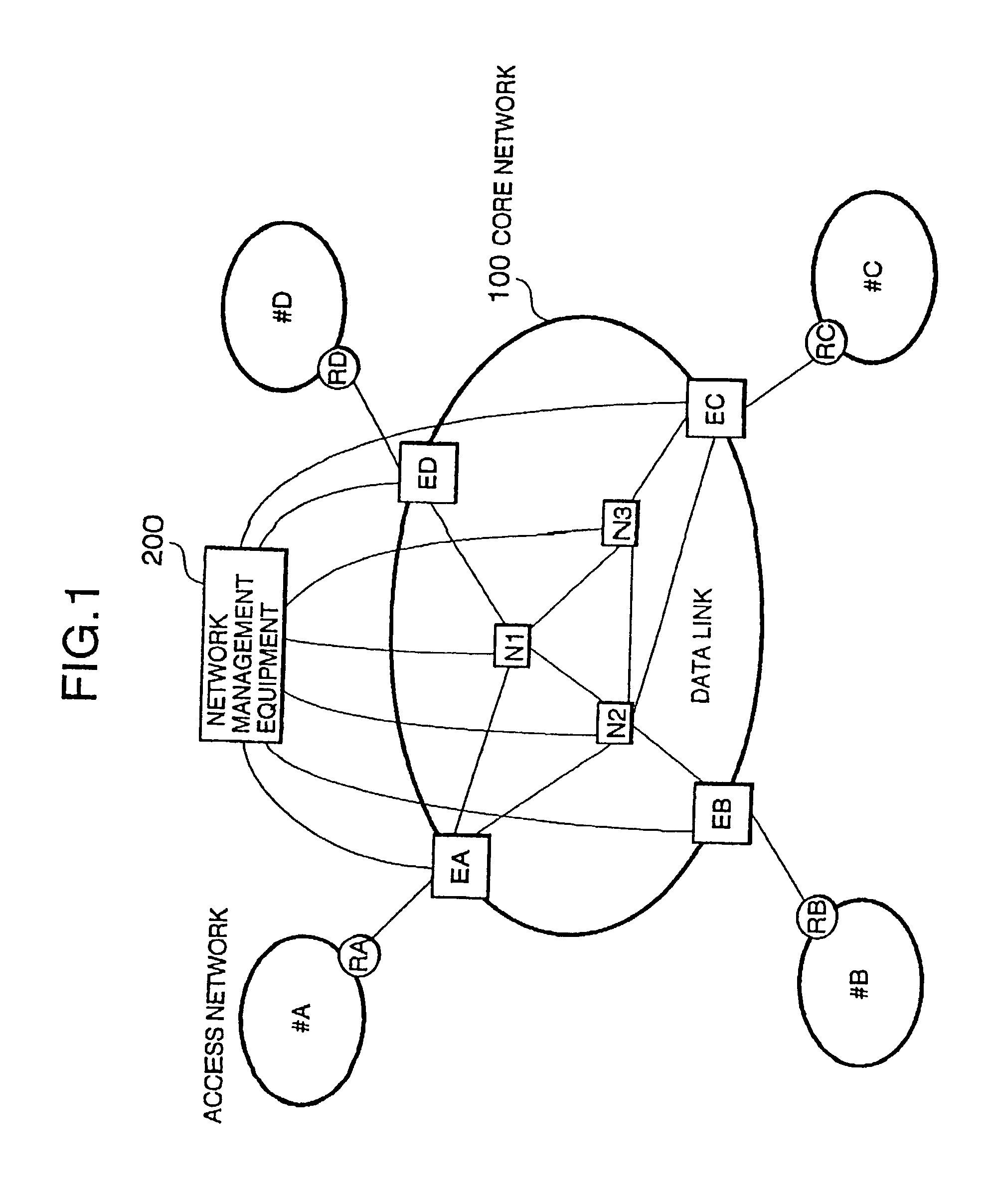Packet switching network, packet switching equipment and network management equipment