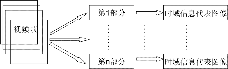 Video copying detection method based on robust hash