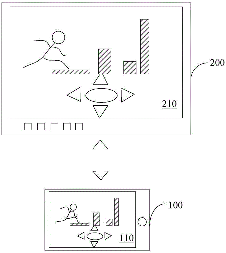 Remote control device and method, and electronic device