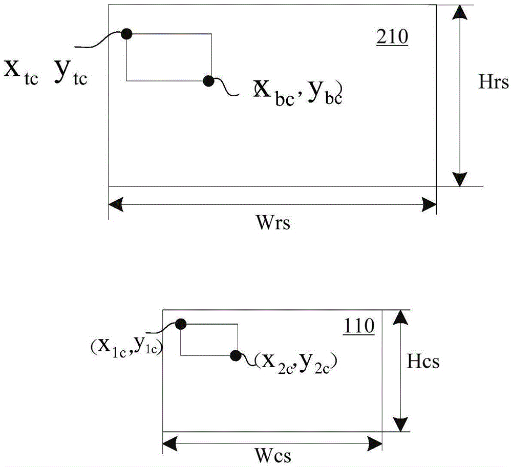 Remote control device and method, and electronic device