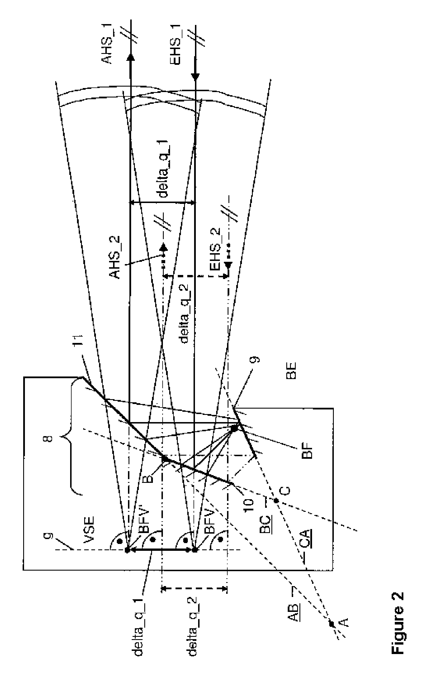 Method and arrangement for robust interferometry for detecting a feature of an object