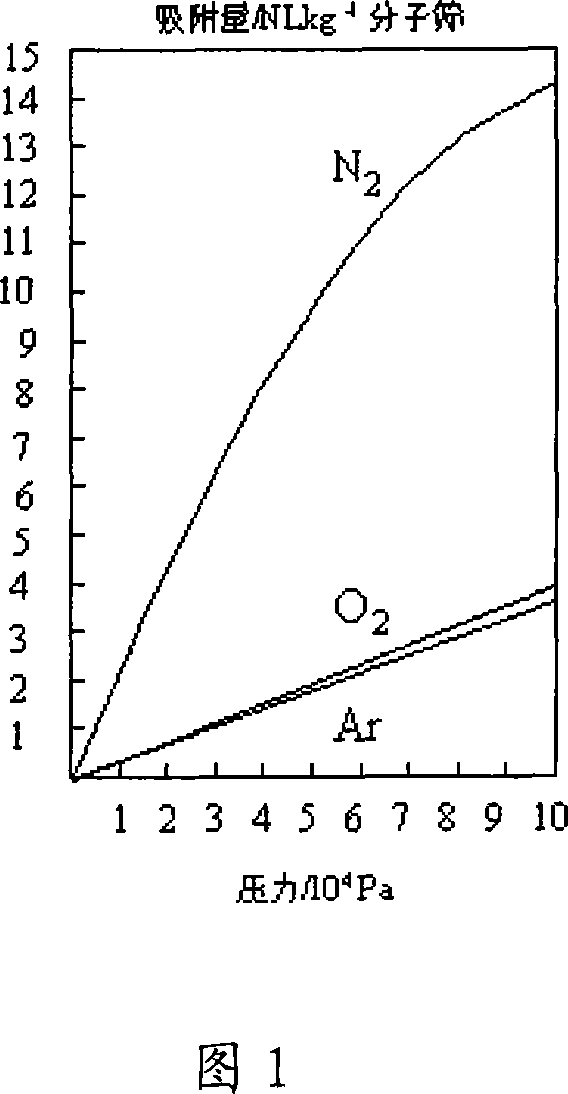 Method for producing oxygen through six towers adsorption
