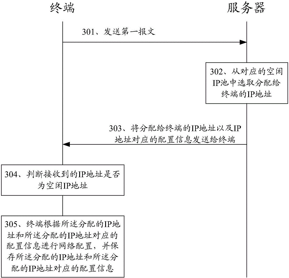 Method of carrying out network configuration and terminal thereof