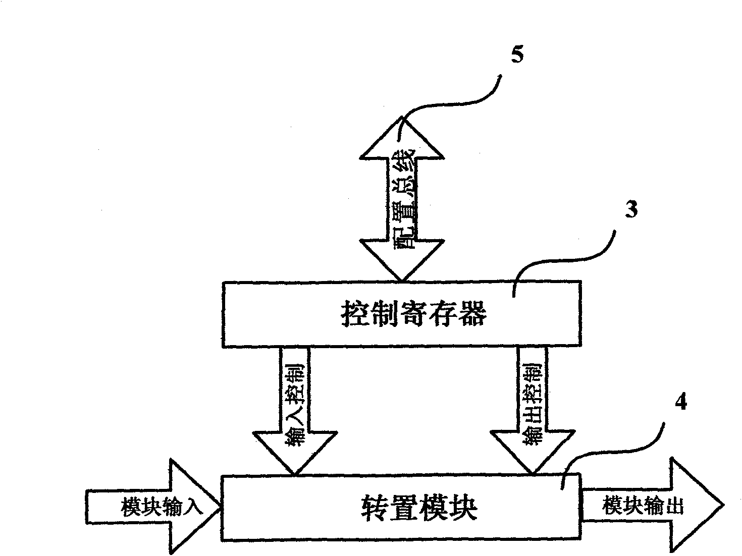 Matrix transposition automatic control circuit system and matrix transposition method