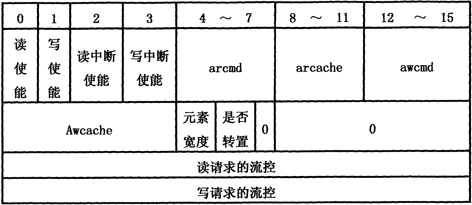 Matrix transposition automatic control circuit system and matrix transposition method