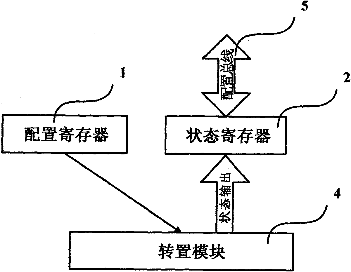 Matrix transposition automatic control circuit system and matrix transposition method