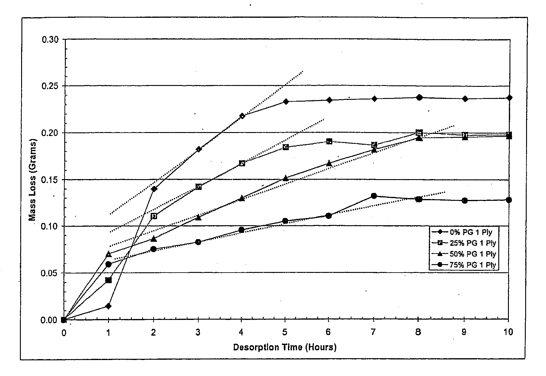 Composition for topical substance delivery