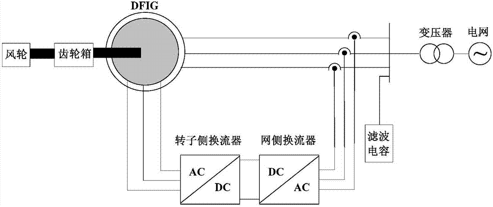 Distributed power supply high frequency impedance equivalence modeling method