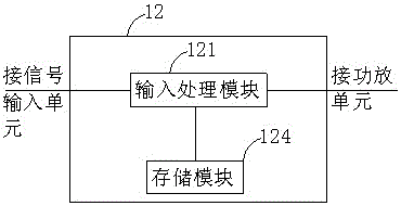 Professional speaker system adjustment method