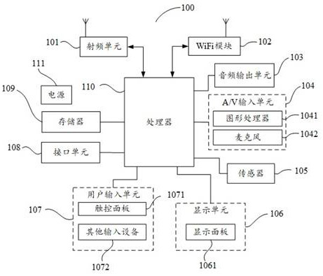 Image processing method, intelligent terminal and storage medium