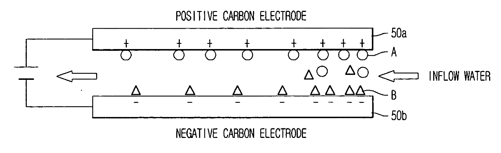 Method for manufacturing polyimide-based carbon nanofiber electrode and/or carbon nanotube composite electrode and CDI apparatus using the electrode