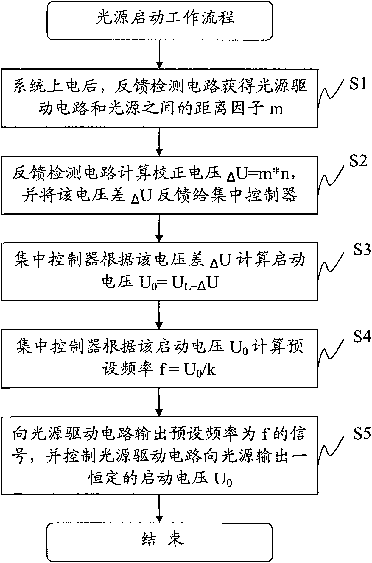 Self-adapting remote start voltage control circuit and self-adapting remote start voltage control method